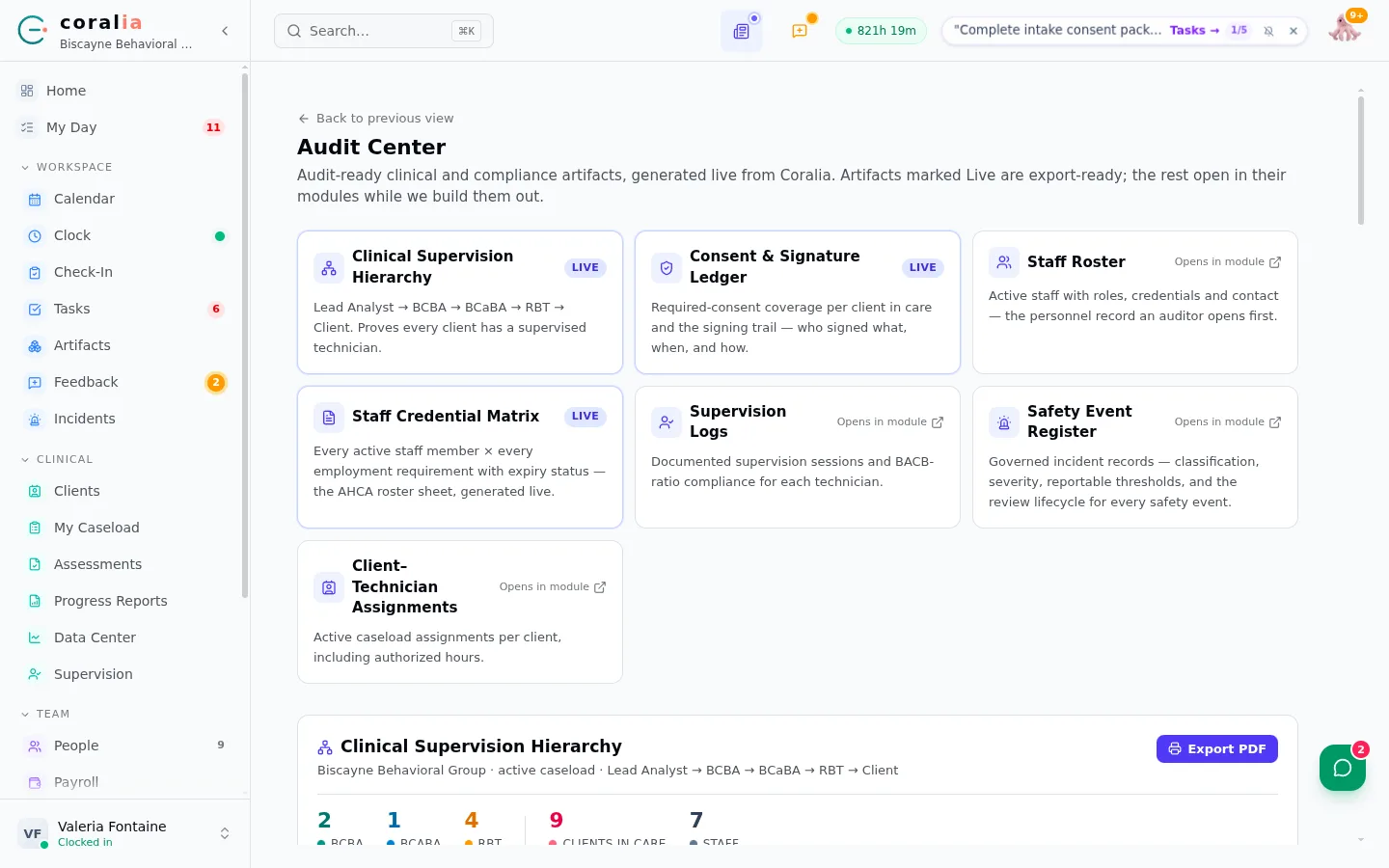 Coralia Audit Center showing supervision hierarchy, consent and signature ledger, and staff credential matrix artifacts marked live.